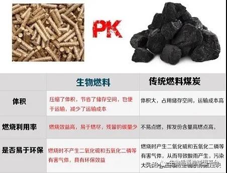 廢鋸末加工成松木顆粒燃料的八大優(yōu)點你知道嗎？